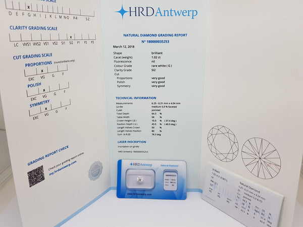 Hrd certified sale